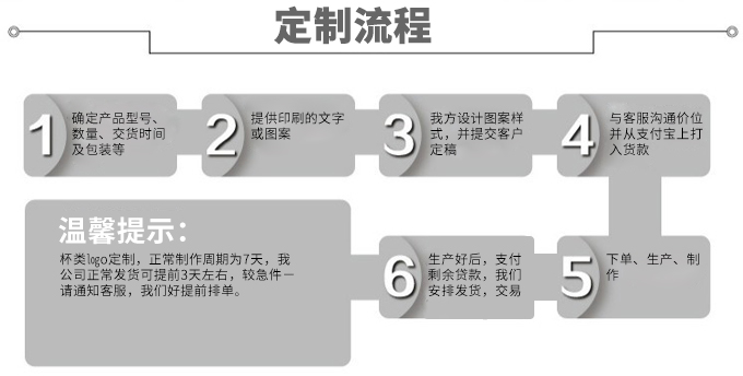 礼品杯订制定制流程