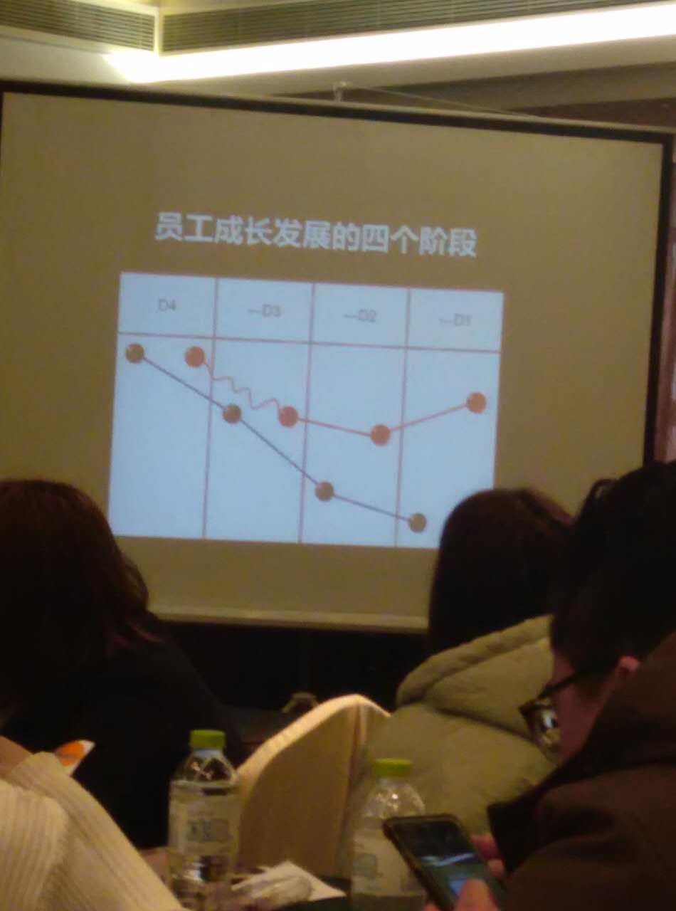 现场