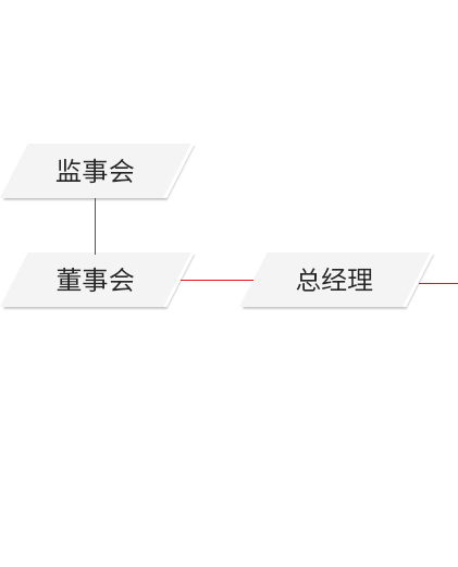 组织架构1.jpg