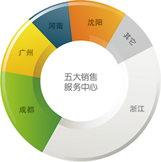 澳门太阳集团2007官网